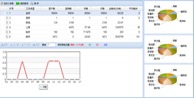 WMS仓库管理数据图表