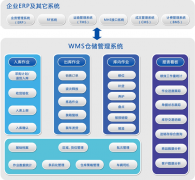 WMS仓储管理系统|专用WMS仓储管理软件系统|智能WMS系统厂商