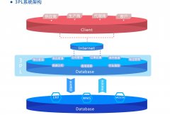 第三方物流管理软件_第三方物流仓储管理系统
