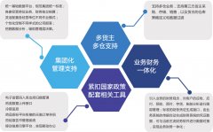 医药供应链管理软件_以大科技供应链管理软件商