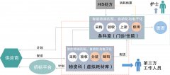 医疗低值耗材管理系统解决方案供应商