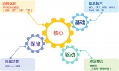 EBIG以大医院设备管理软件_医疗器械管理系统