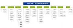 连锁药店gsp软件|药业连锁管理系统|医药连锁管理方案服务商