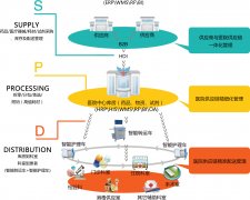 医院药品信息管理系统_院内物流供应链管理系统