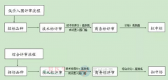 2018年医用耗材集中采购十大趋势